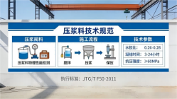 户县本地工厂讲解：说一遍公路压浆料和铁路压浆料的区别
