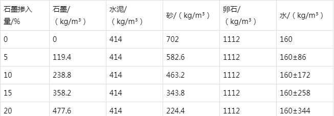 户县防静电水泥砂浆怎么做(附配比及施工方法)